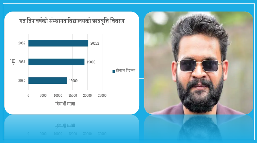 काठमाडौं महानगरका कारण २० हजार भन्दा धेरै विद्यार्थीले पाए छात्रबृत्ती, यो हाम्रो राम्रो उपलब्धी: मेयर बालेन